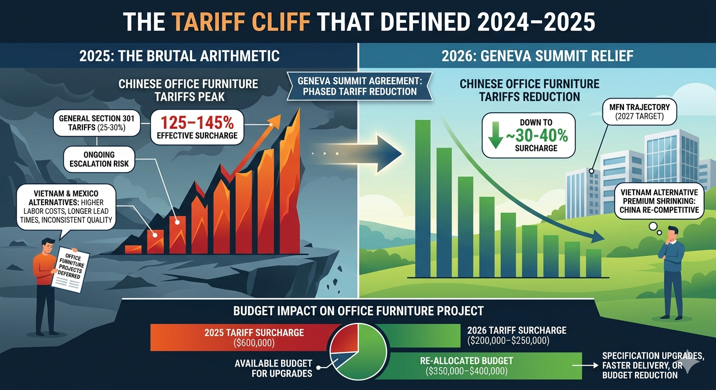 China versus alternativas